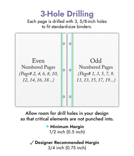 3-Hole Drilling Information