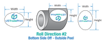 https://d2zn16t8uygl6t.cloudfront.net/myprintea/images/products_gallery_images/Label_Direction_Oval-PN-1-2_09181123202506_thumb.png