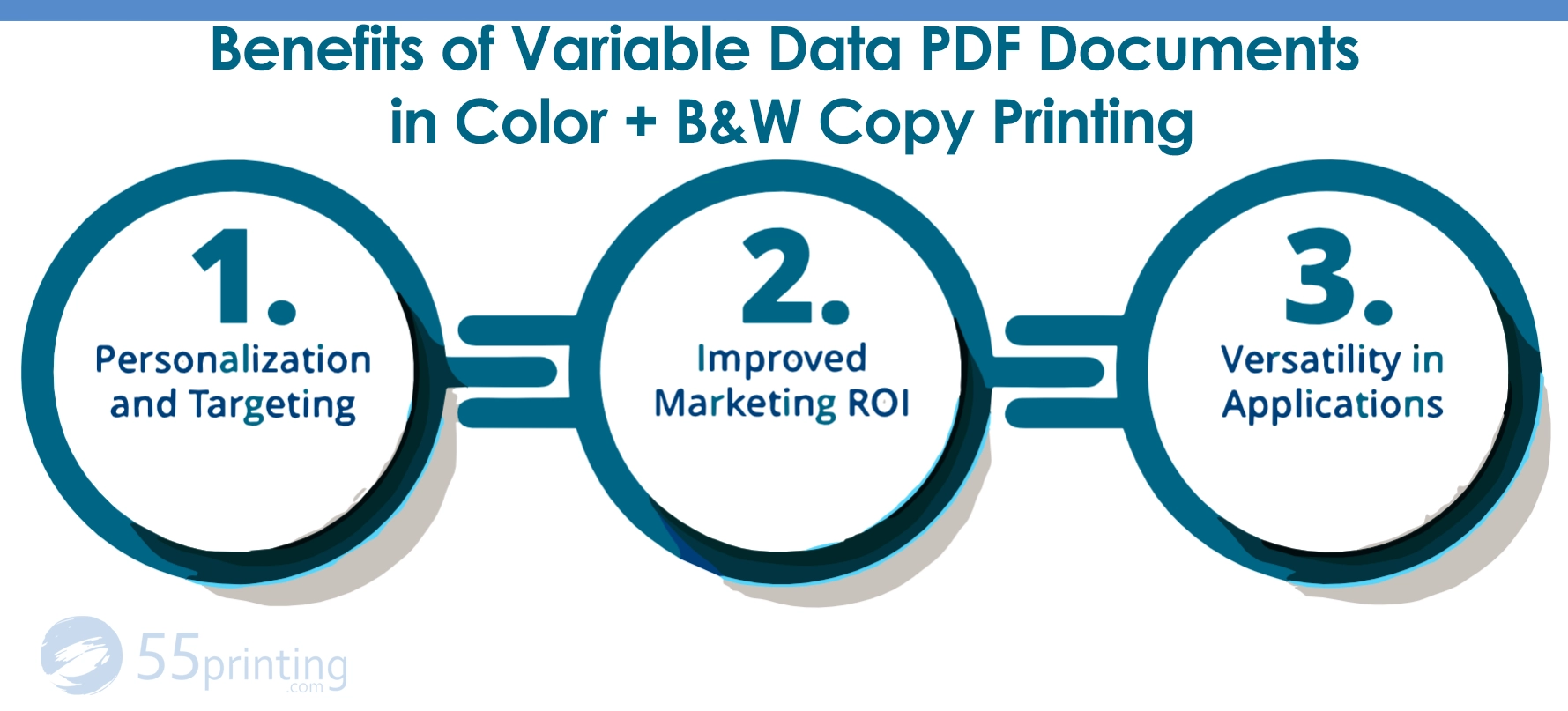 Unlocking the Power of Variable Data PDF Documents for Advanced Color ...