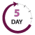 5 Business Day
