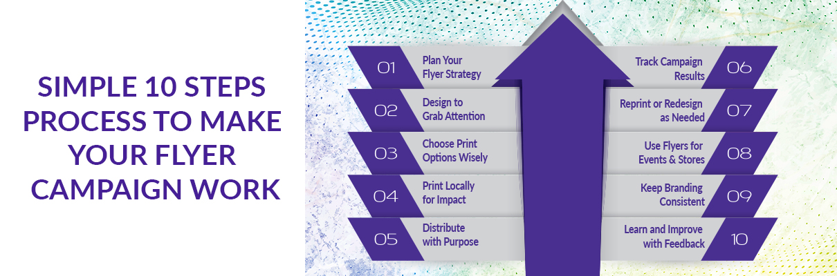 Simple 10 Steps Process to Make Your Flyer Campaign Work