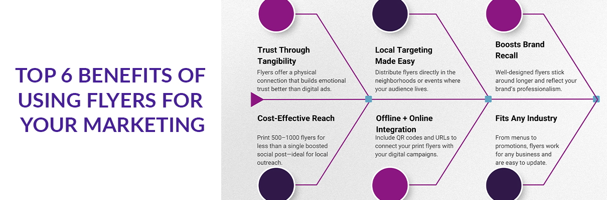 Top 6 Benefits of Using Flyers for Your Marketing